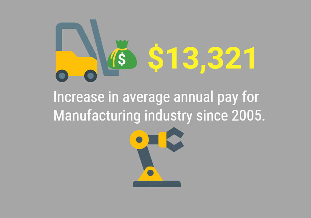 Manufacturing Industry in the NRV Infographic