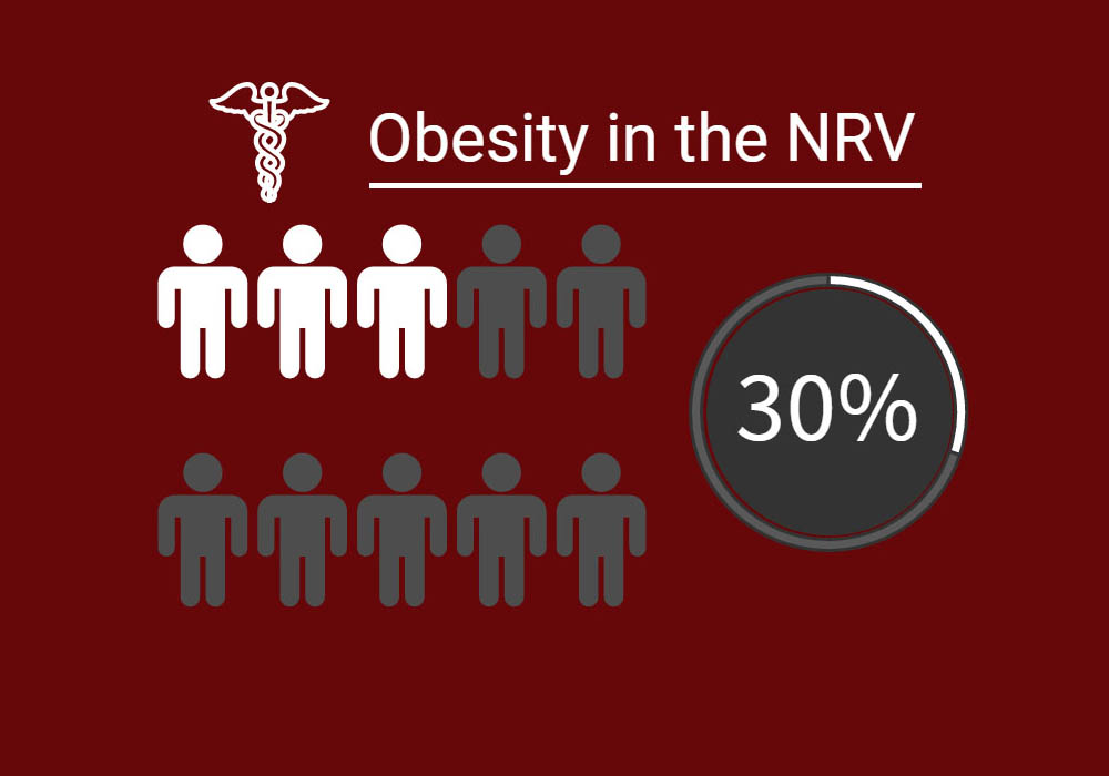 Obesity Percentages in the NRV Infographic