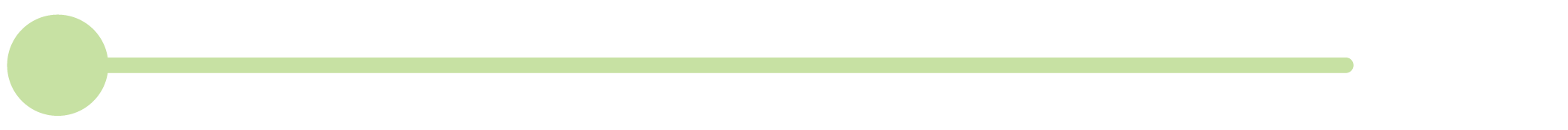 HTF timeline line green